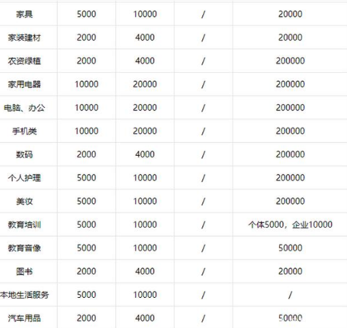 開通抖音小店需要多少錢？