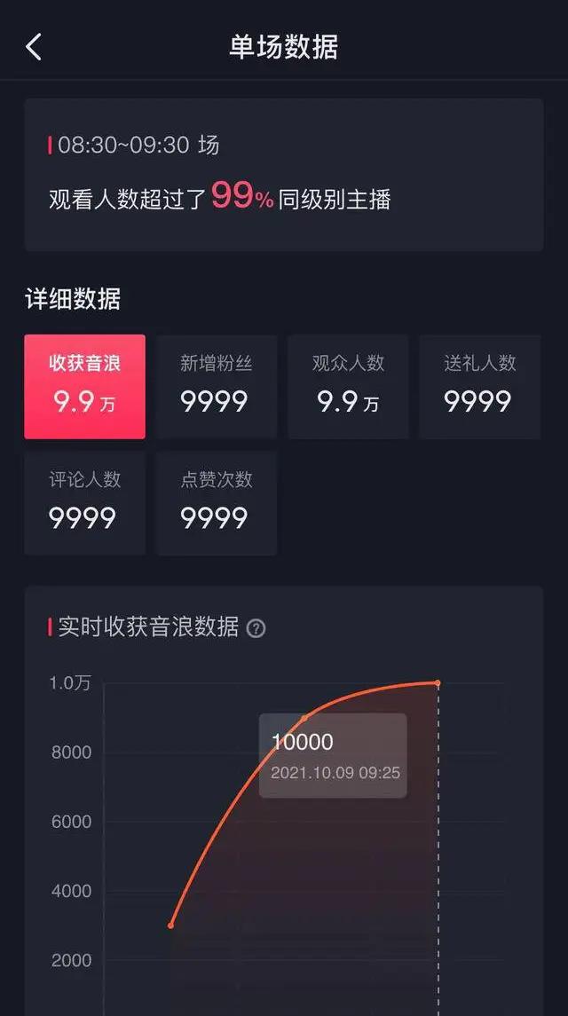 抖音主播主要收入包括哪些？
